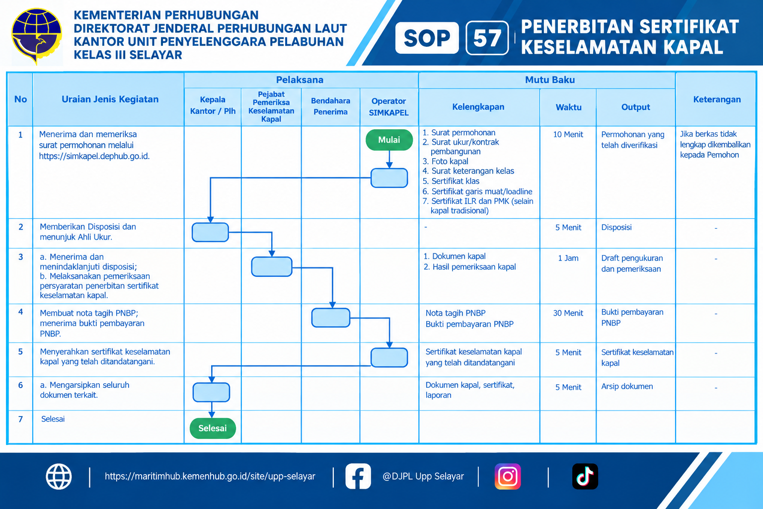 57 Penerbitan Sertifikat Keselamatan Kapal.png